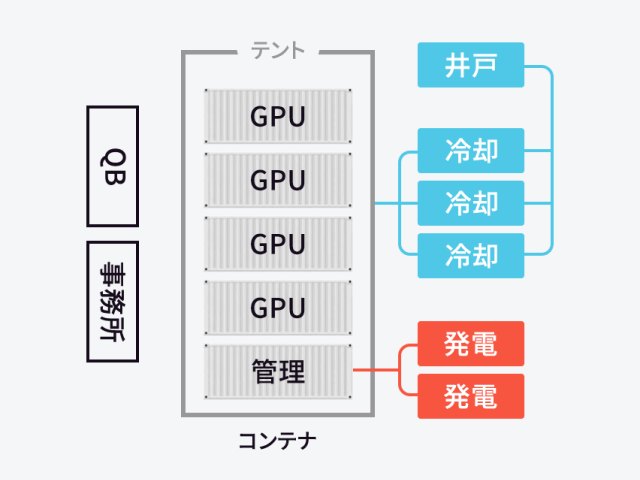 パッケージ範囲